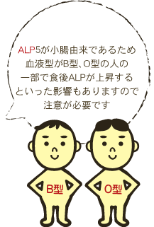 ALP5が小腸由来であるため 血液型がB型、O型の人の 一部で食後ALPが上昇する といった影響もありますので 注意が必要です 