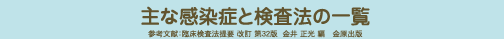 主な感染症と検査法の一覧 参考文献:臨床検査法提要 改訂 第32版 金井 正光 編 金原出版