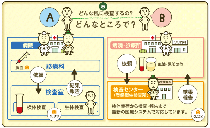 どんなところで？